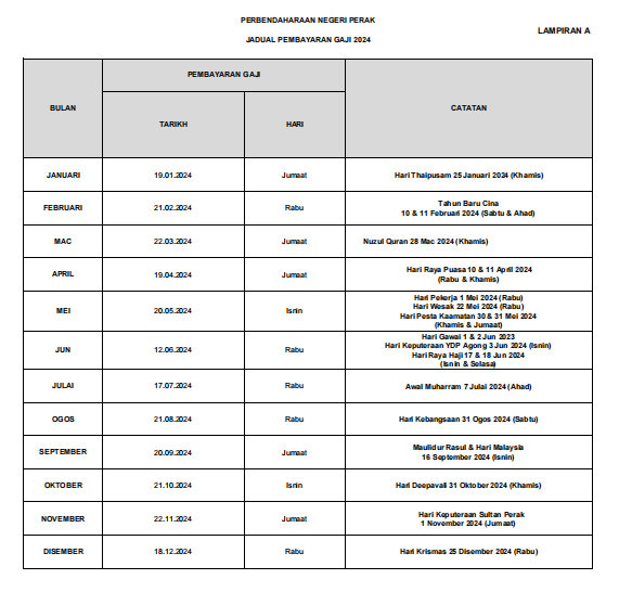 Jadual Pembayaran Gaji - PEJABAT KEWANGAN NEGERI